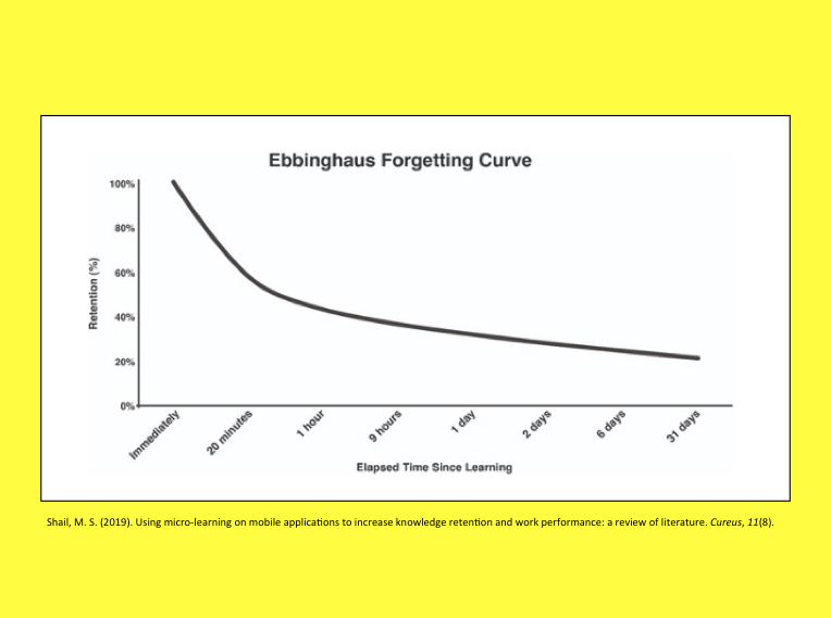 Forgetting Curve