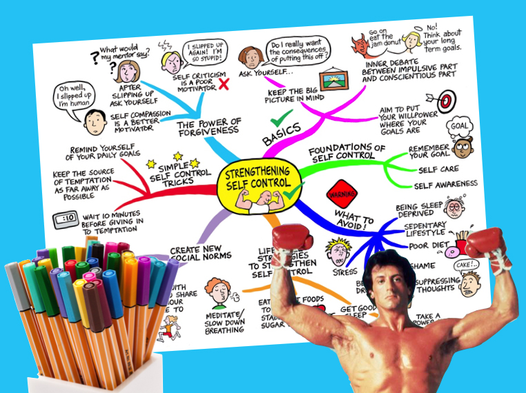 Mind-mapping-life-strategy